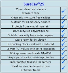 Surecav 25 features